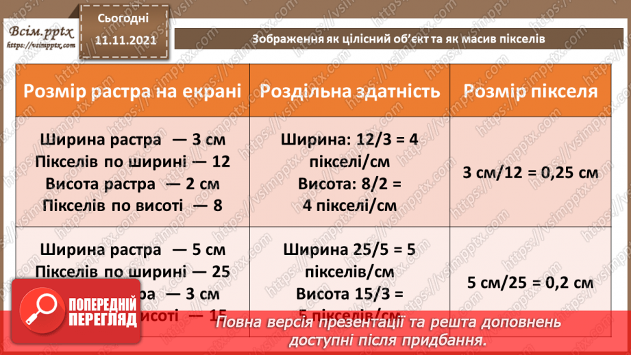 №24 - Інструктаж з БЖД. Зображення як цілісний об’єкт та як масив пікселів.12