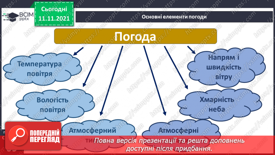 №035 - Погода. Прогноз погоди9 №035 - Погода. Прогноз погоди9