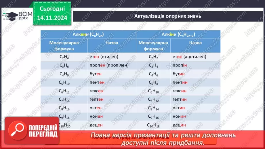 №12 - Етен та етин: хімічні властивості3