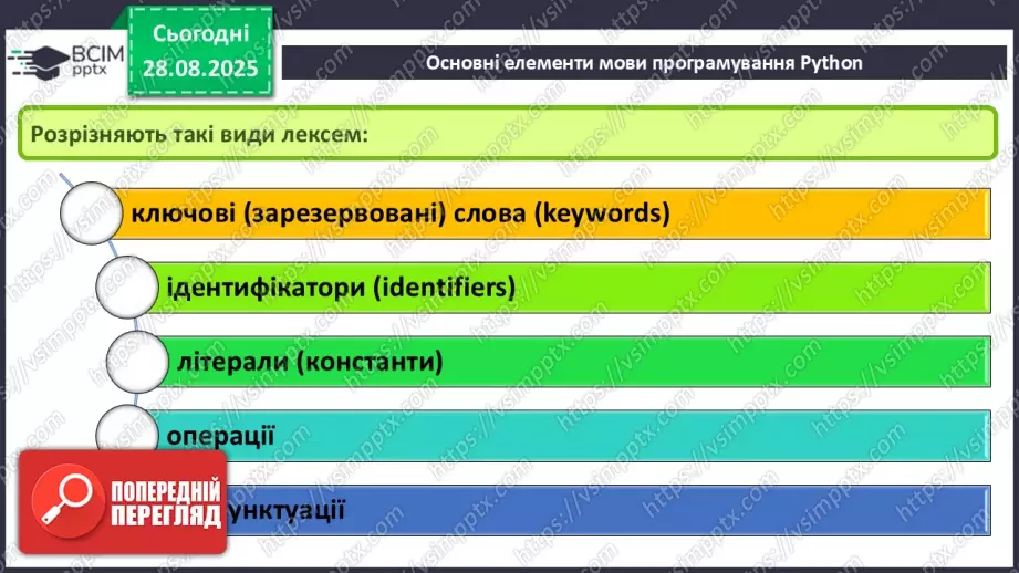 №006 - Інструктаж з БЖД. Основні елементи мови програмування Python.8 №006 - Інструктаж з БЖД. Основні елементи мови програмування Python.8