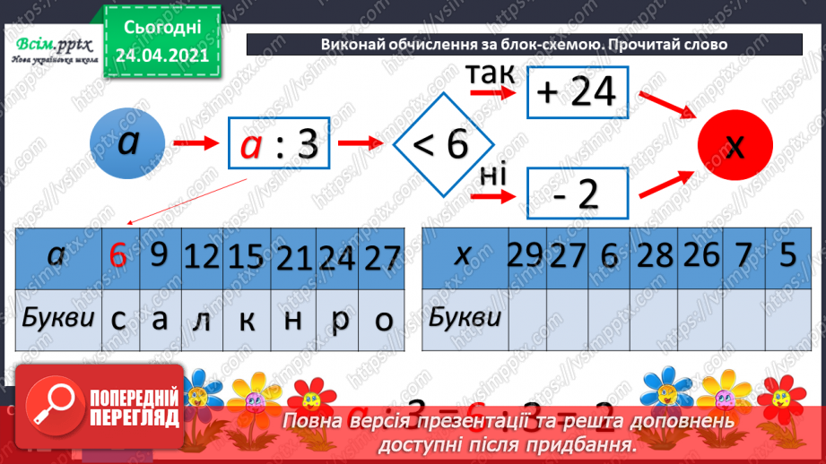 №073 - Ознайомлення з таблицею множення числа 4. Вправи і задачі на використання таблиці множення числа 4.4