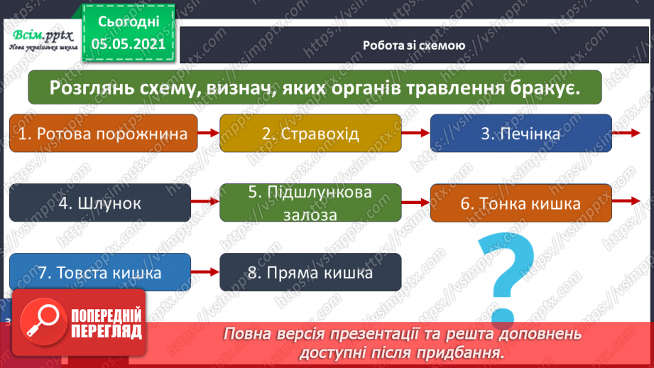 №066 - Як їжа перетворюється на поживні речовини.16 №066 - Як їжа перетворюється на поживні речовини.16