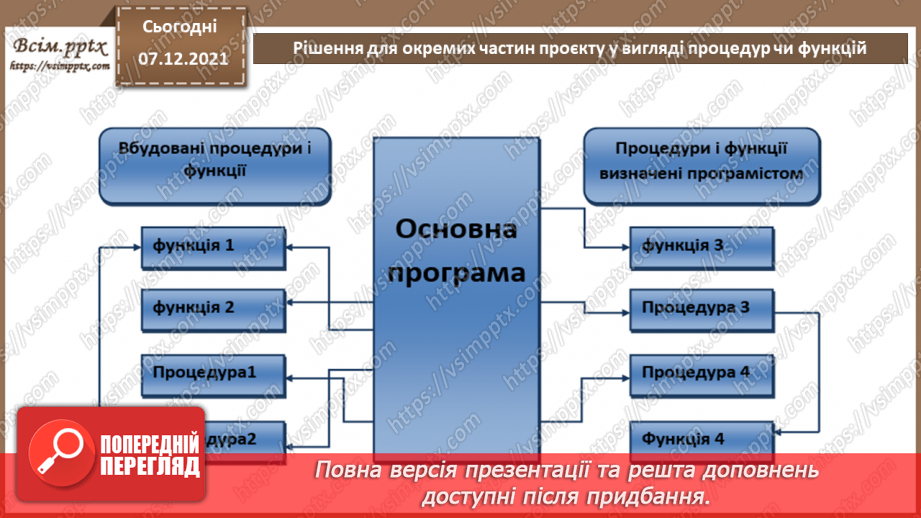 №62 - Рішення для окремих частин проєкту у вигляді процедур чи функцій.6