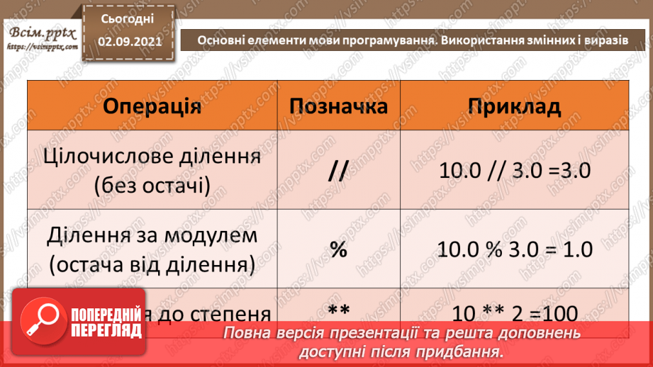 №05 - Інструктаж з БЖД. Основні елементи мови програмування. Використання змінних і виразів.19