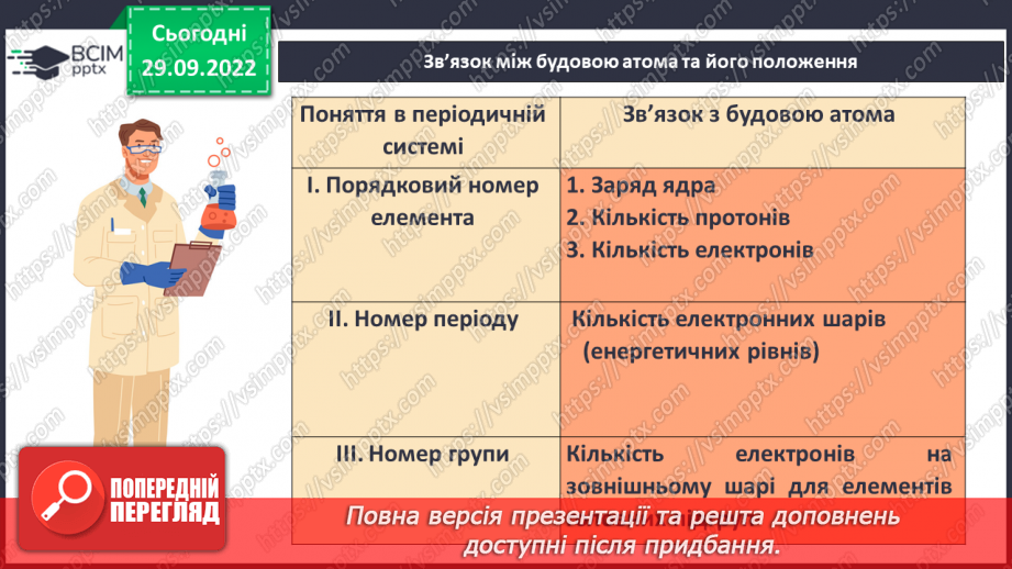 №14 - Послідовність заповнення електронами енергетичних рівнів і підрівнів. Електронні формули атомів.8