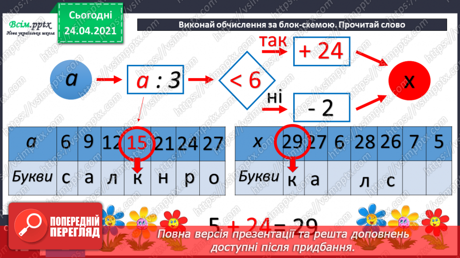 №073 - Ознайомлення з таблицею множення числа 4. Вправи і задачі на використання таблиці множення числа 4.22