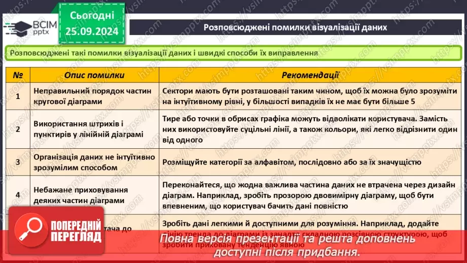 №12 - Візуалізація рядів і трендів даних.35