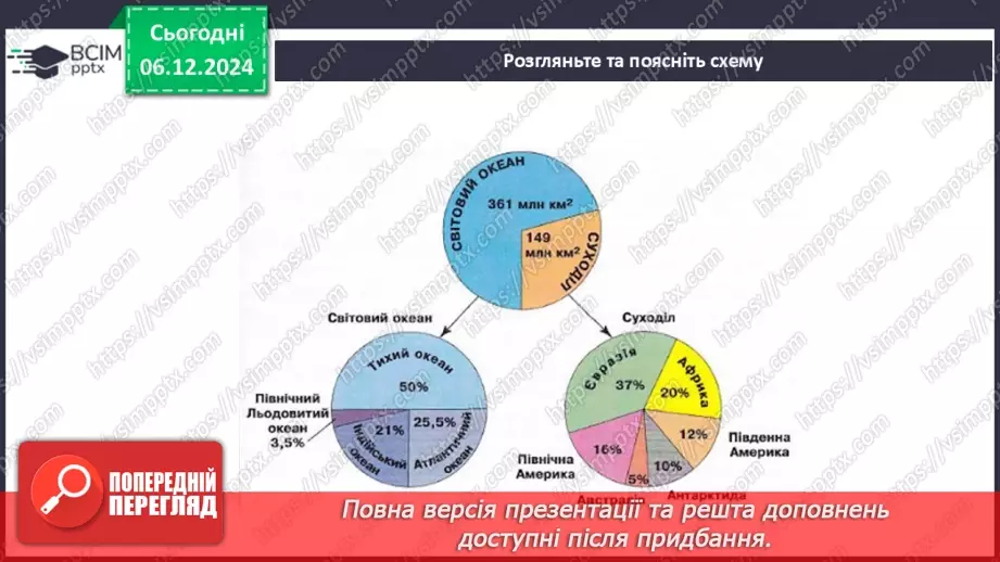 №30-32 - Діагностувальна робота №3. Експрес-оцінювання власних досягнень з теми «Південна Америка».3