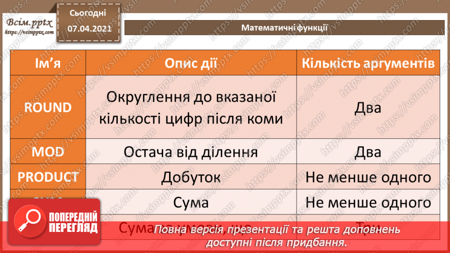 №24 - Математичні та статистичні функції –  max, min, sum, average, count, countif.5