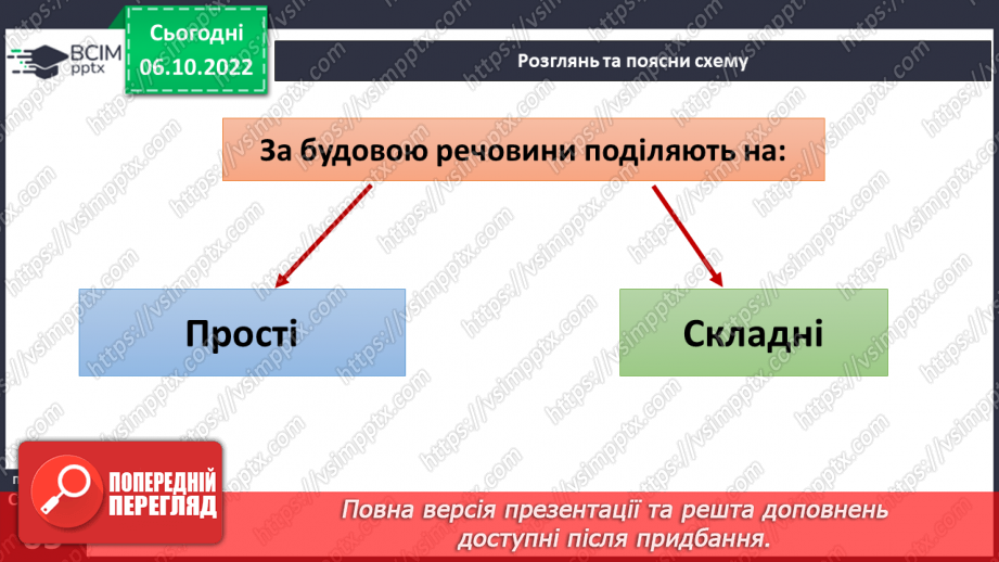 №16 - Що таке елемент. Склад молекул та класифікація речовин.14