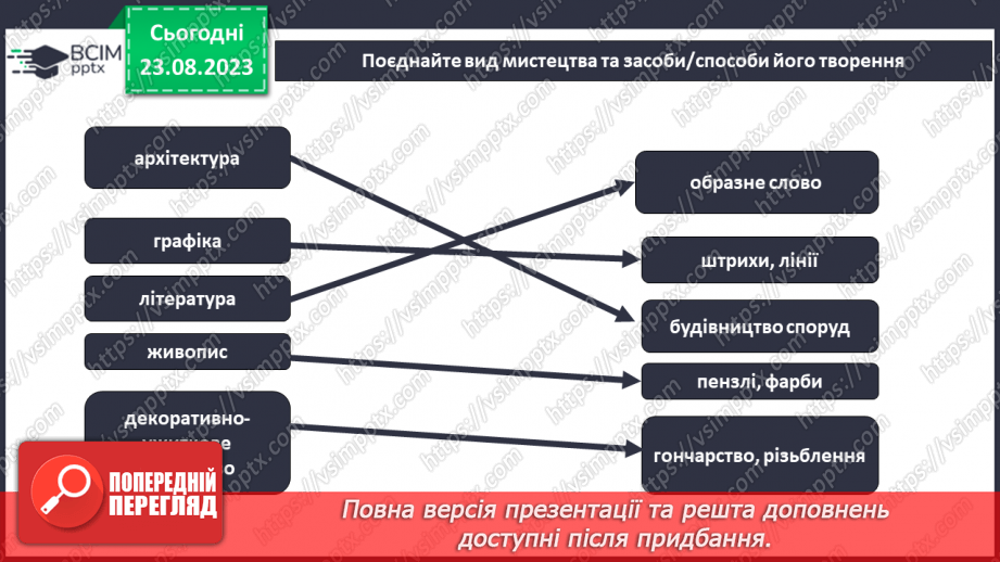 №01 - Види мистецтва. Художня література як мистецтво слова.10