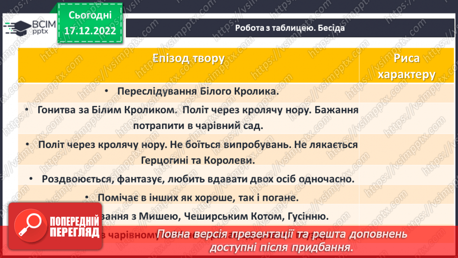 №37 - Образ Аліси, світ її уяви та захопливі пригоди. Персонажі, які оточують героїню.9