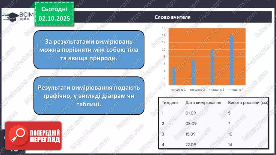 №019 - Проводимо вимірювання тіл природи.13 №019 - Проводимо вимірювання тіл природи.13