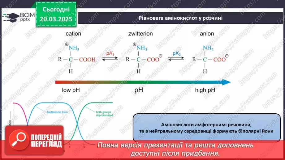 №28 - Амінокислоти. Хімічні властивості гліцину.15 №28 - Амінокислоти. Хімічні властивості гліцину.15