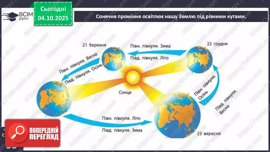 №0019 - Нагрівання земної поверхні сонячними променями.9 №0019 - Нагрівання земної поверхні сонячними променями.9