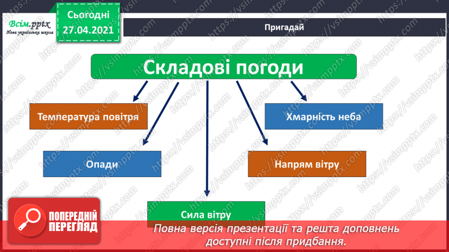 №026 - Як погода впливає на здоров’я людей. Створення хмарки слів на тему «Погода». Моделювання дощу у склянці15