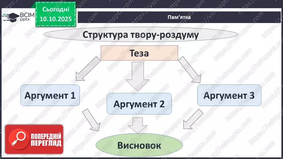 №15 - П/О ГР1, ГР2, ГР3, ГР4 Розвиток мовлення №2. Письмовий твір-роздум «Чому Джонатан вирішив повернутись до зграї?»9 №15 - П/О ГР1, ГР2, ГР3, ГР4 Розвиток мовлення №2. Письмовий твір-роздум «Чому Джонатан вирішив повернутись до зграї?»9