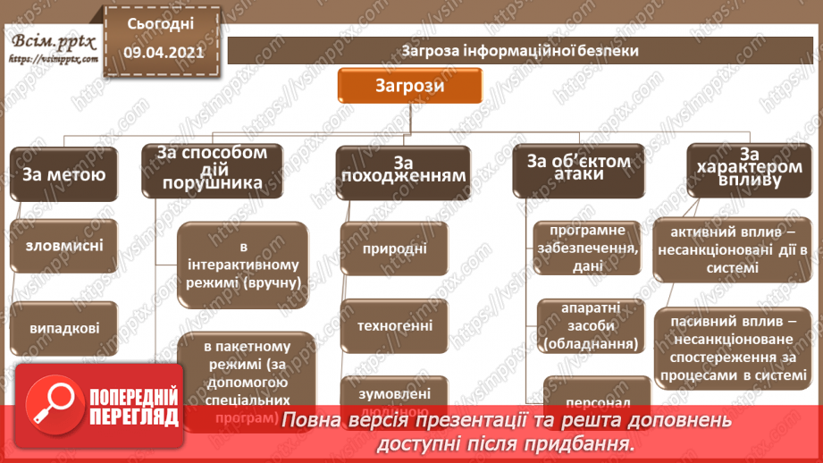 №02 - Інформація та інформаційні відносини. Суб'єкти інформаційних відносин, їх інтереси  та безпека, шляхи нанесення їм шкоди.19