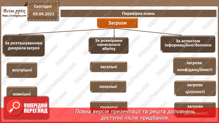 №03 - Загрози безпеці інформації в автоматизованих системах. Основні джерела і шляхи реалізації загроз безпеки та каналів проникнення4