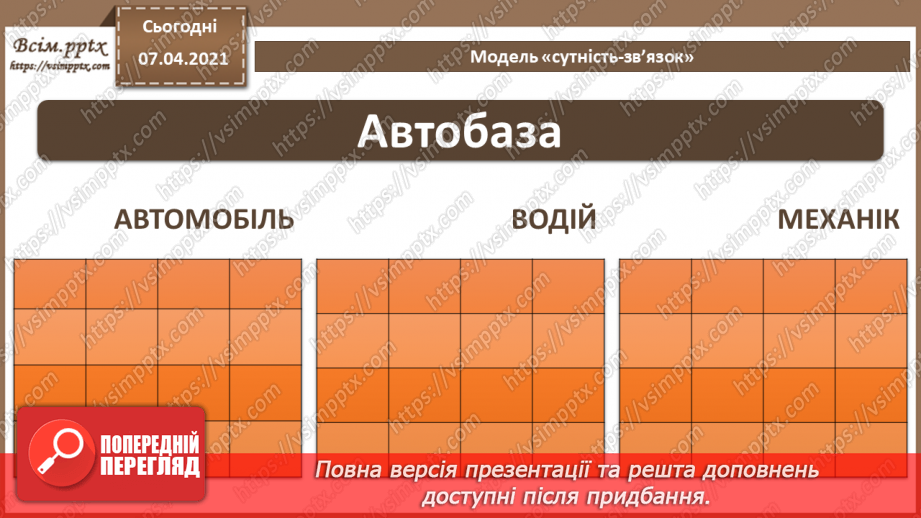 №35 - Проектування баз даних. Поняття сутності, атрибута, ключа, зв’язку. Модель «сутність-зв’язок»11