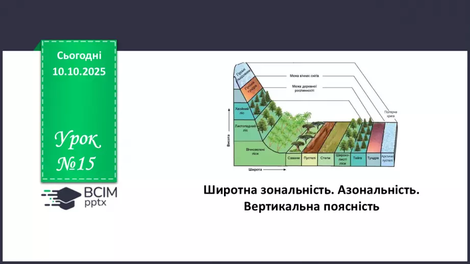 №15 - Широтна зональність. Азональність.   Вертикальна поясність0 №15 - Широтна зональність. Азональність.   Вертикальна поясність0