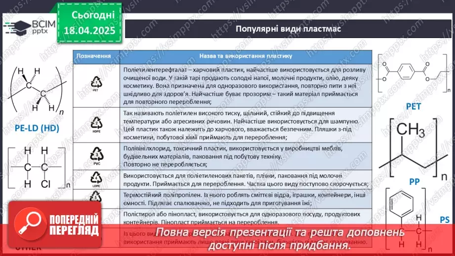 №31 - Високомолекулярні сполуки. Полімерні матеріали. Пластмаси22 №31 - Високомолекулярні сполуки. Полімерні матеріали. Пластмаси22