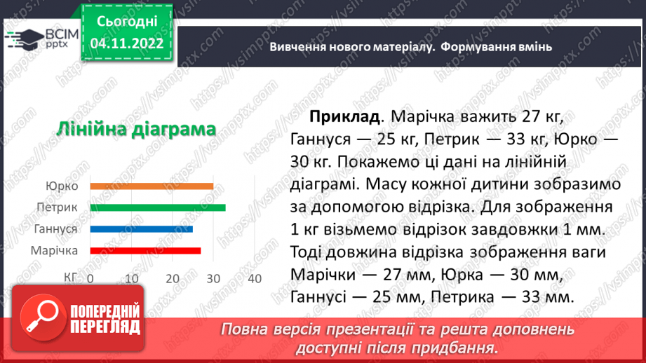 №059 - Лінійні та стовпчасті діаграми.5