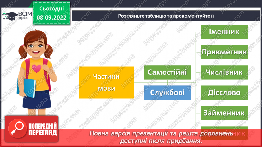 №015 - Слово як частина мови.6 №015 - Слово як частина мови.6