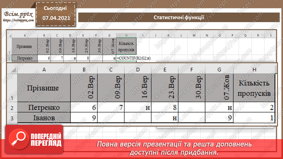 №24 - Математичні та статистичні функції – max, min, average, sum, count, countif.10