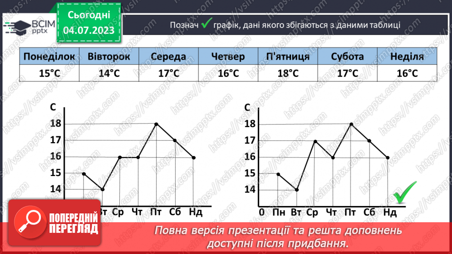 №067-68 - Повторення вивченого у 1 півріччі. Робота з даними: діаграма.14