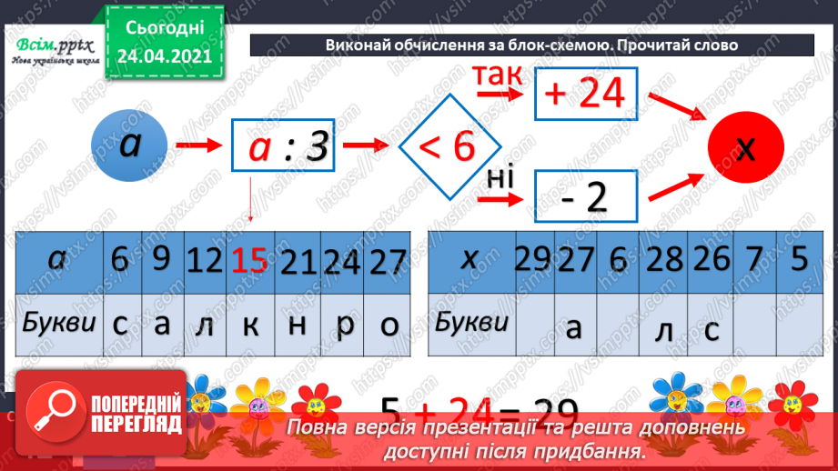 №073 - Ознайомлення з таблицею множення числа 4. Вправи і задачі на використання таблиці множення числа 4.21