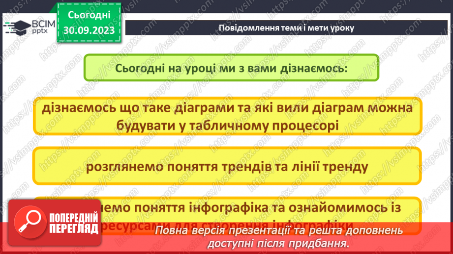 №12 - Візуалізація рядів даних. Тренди. Інфографіка.2