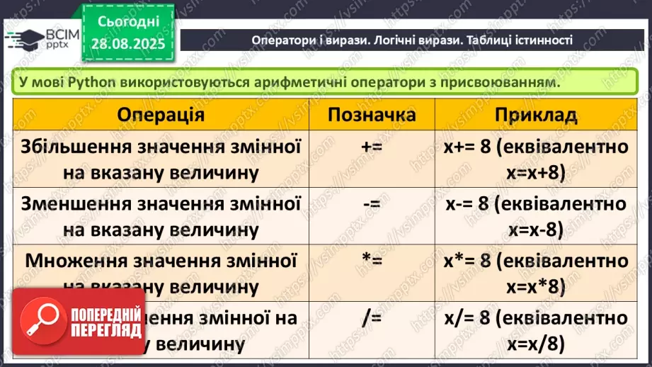 №008 - Інструктаж з БЖД. Оператори і вирази. Логічні вирази. Таблиці істинності.8 №008 - Інструктаж з БЖД. Оператори і вирази. Логічні вирази. Таблиці істинності.8