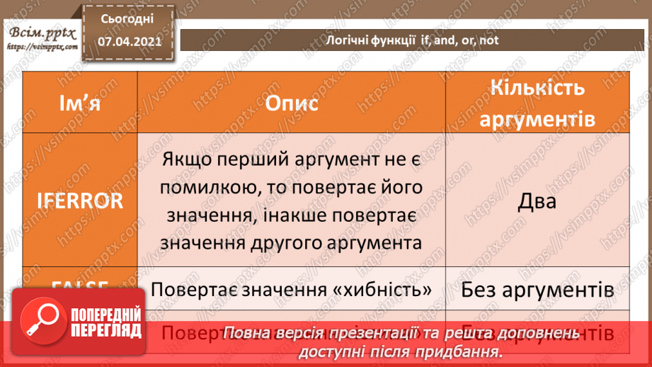 №22 - Логічні функції  if, and, or, not.16