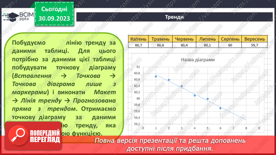 №12 - Візуалізація рядів даних. Тренди. Інфографіка.13