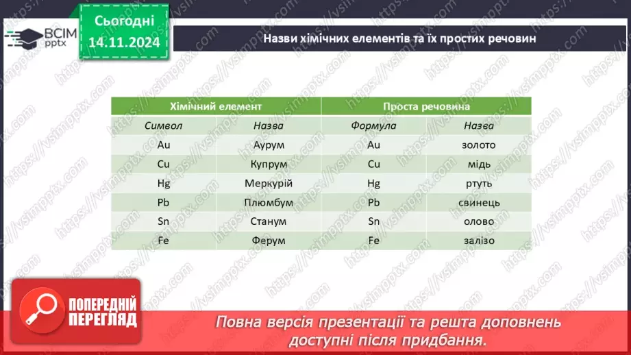 №012-13 - Прості речовини: метали та неметали21