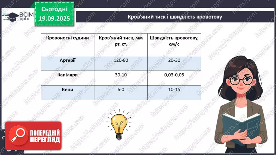 №013 - Кровоносні судини. Кровообіг.4 №013 - Кровоносні судини. Кровообіг.4