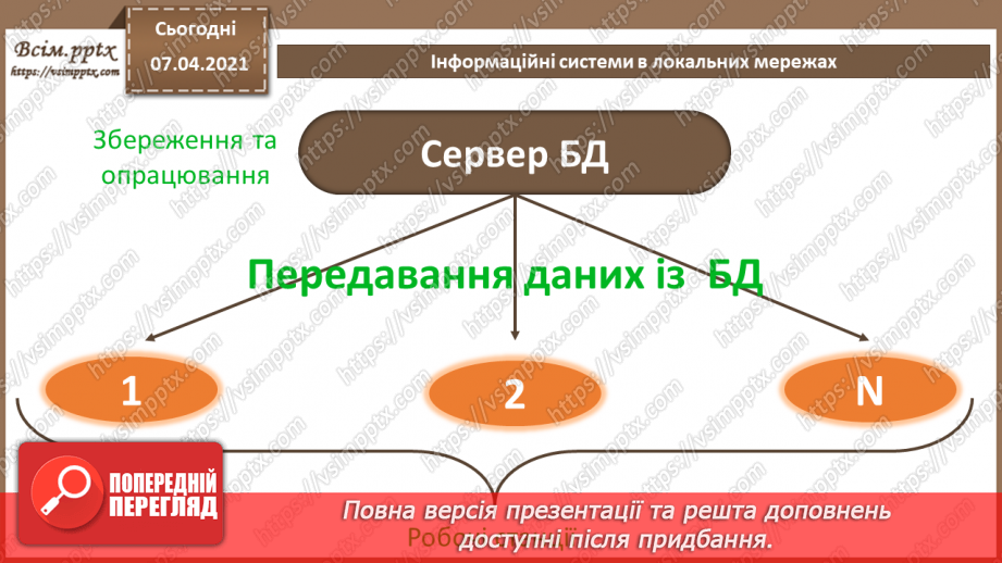 №34 - Бази даних в інформаційних системах. Поняття моделі подання даних, основні моделі даних.12