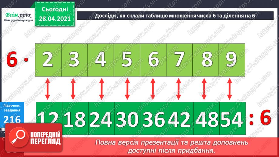 №023 - Таблиці множення числа 6 і ділення на 6. Складання задач за малюнками та числовими даними.19 №023 - Таблиці множення числа 6 і ділення на 6. Складання задач за малюнками та числовими даними.19