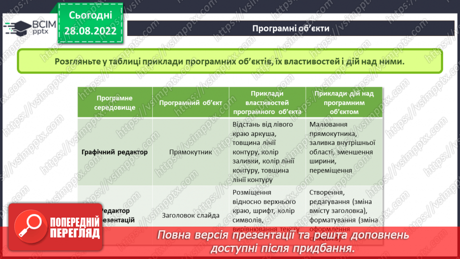 №002 - Інструктаж з БЖД.  Програмні об’єкти та дії над ними. Параметри програмних об’єктів9