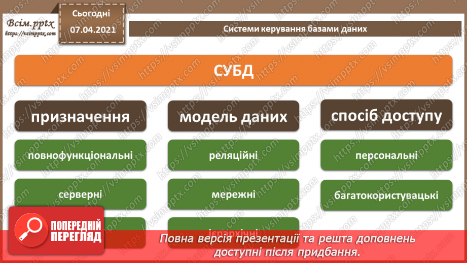 №34 - Бази даних в інформаційних системах. Поняття моделі подання даних, основні моделі даних.14