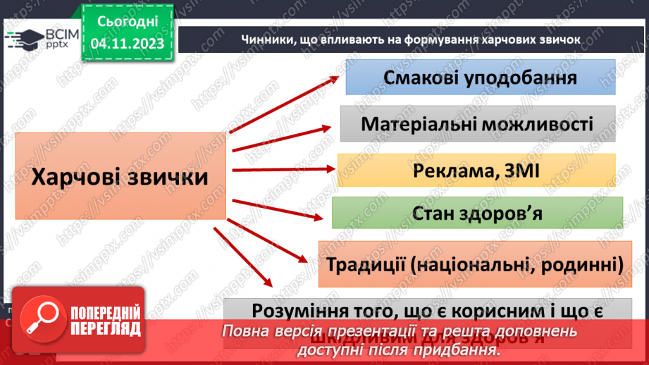 №11 - Збалансоване харчування.4