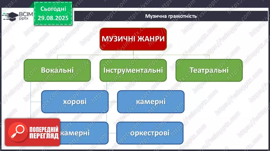 №002 - Мистецтво в житті людини13 №002 - Мистецтво в житті людини13