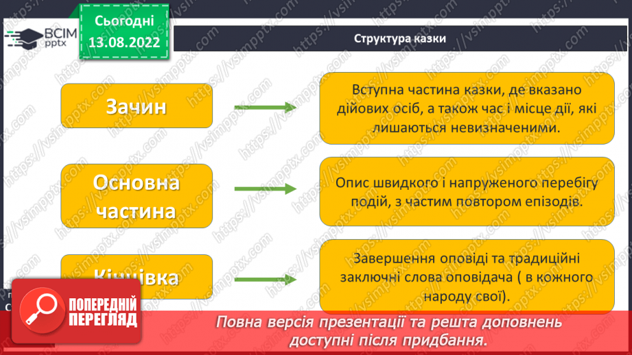 №04 - Казки народів світу: різновиди, ознаки, загальнолюдські ідеали та національна самобутність.9