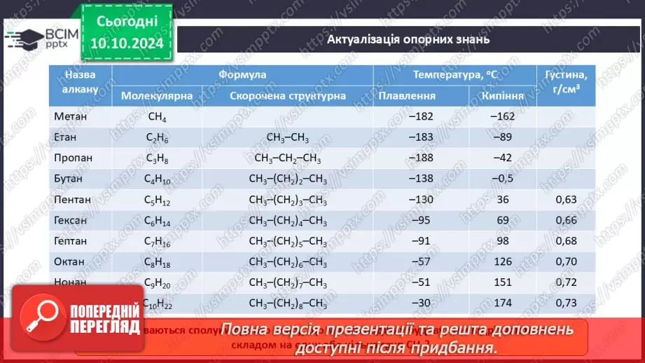 №08 - Фізичні та хімічні властивості алканів.4