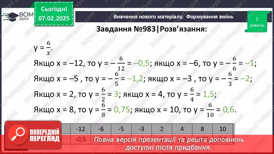 №066 - Функція. Область визначення та область значень функції. Способи задання функцій.25 №066 - Функція. Область визначення та область значень функції. Способи задання функцій.25