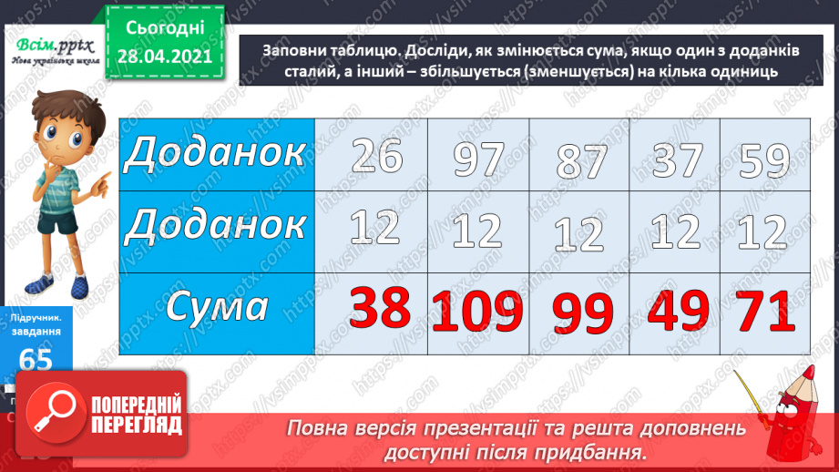 №007 - Зміна суми внаслідок зміни доданків. Додавання способом округлення. Задачі, обернені до задач на знаходження периметра прямокутника.12