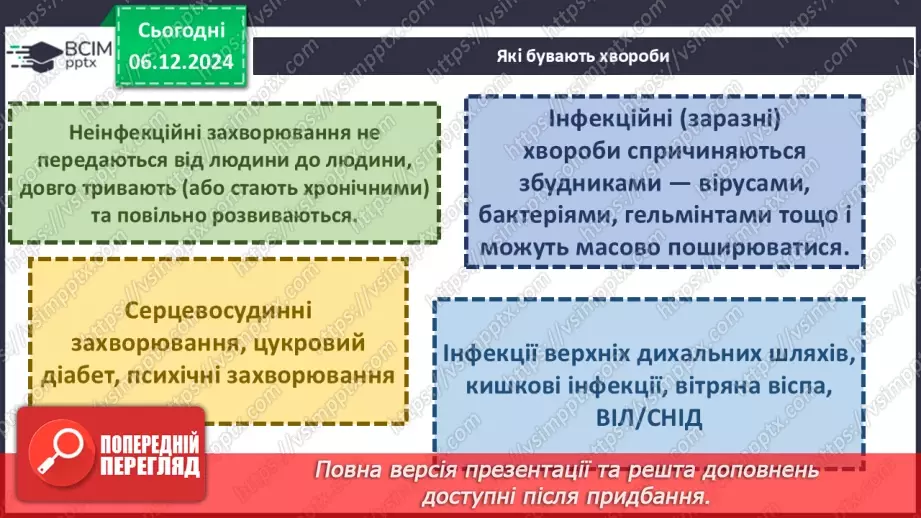 №15-16 - Діагностувальна робота з теми «Здоров’я людини». Аналіз діагностувальної роботи.21