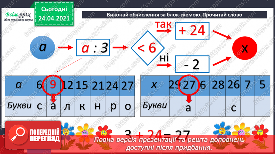 №073 - Ознайомлення з таблицею множення числа 4. Вправи і задачі на використання таблиці множення числа 4.12