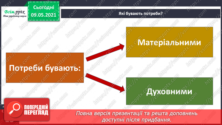 №005 - Що тобі необхідно для життя?5